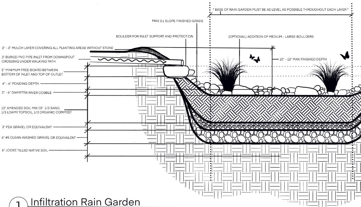 Rain Garden Details How To Make A Rain Garden YRCKY Rain Garden Details How To Make A Rain Garden YRCKY